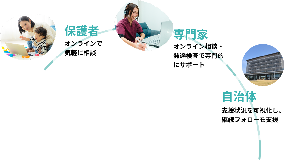保護者・専門家・自治体をつなぐみらいらぼ